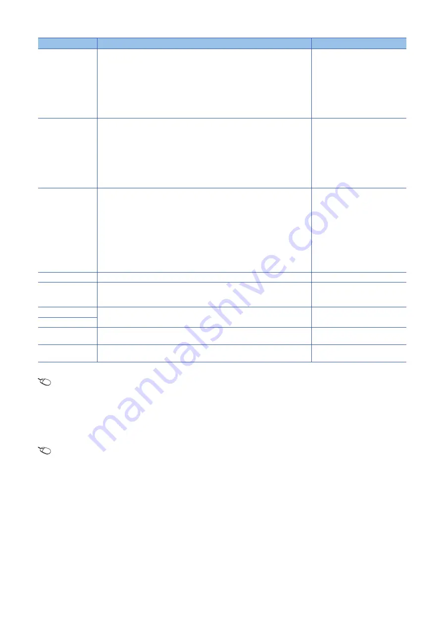 Mitsubishi Electric RD77GF16 User Manual Download Page 70