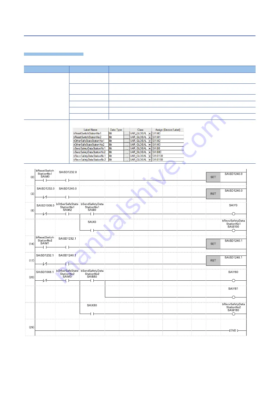 Mitsubishi Electric RD77GF16 Скачать руководство пользователя страница 100