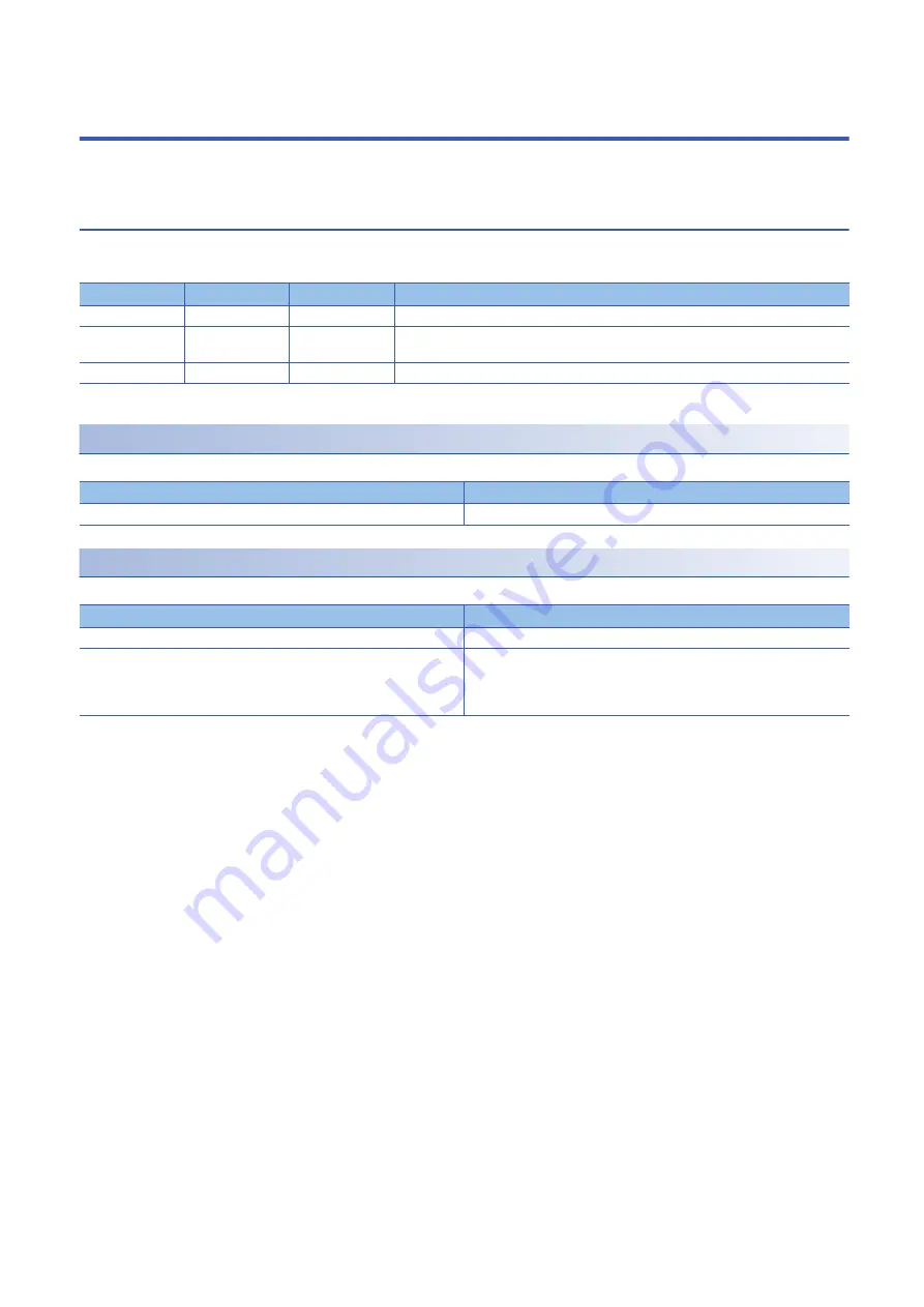 Mitsubishi Electric RD77GF16 User Manual Download Page 102