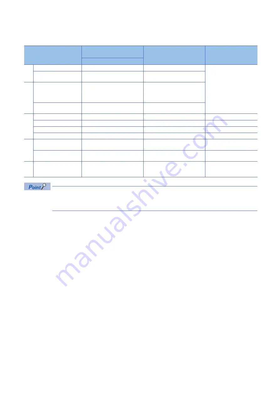 Mitsubishi Electric RD77GF16 User Manual Download Page 108