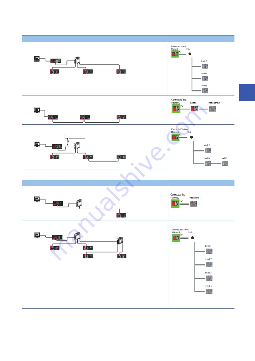 Mitsubishi Electric RD77GF16 User Manual Download Page 115