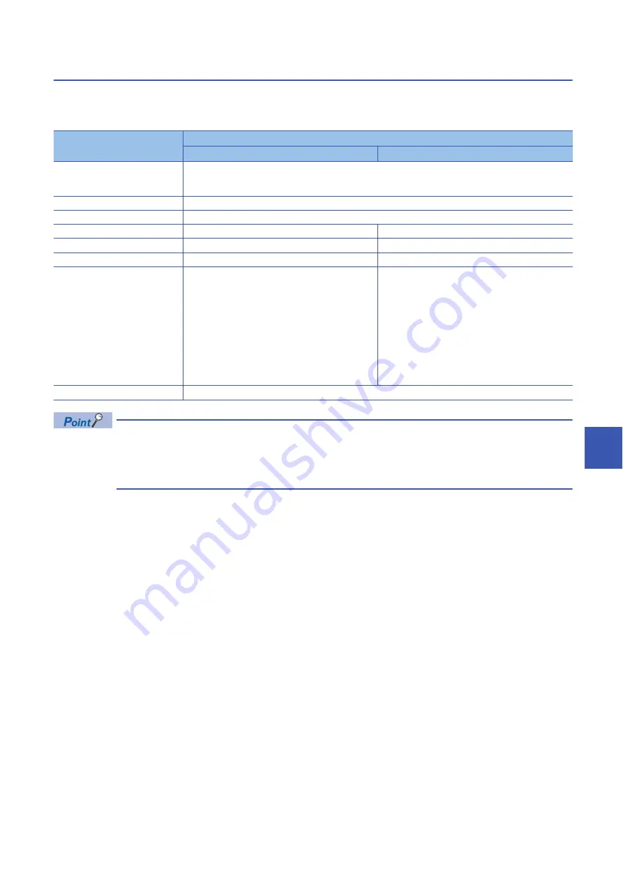 Mitsubishi Electric RD77GF16 User Manual Download Page 171