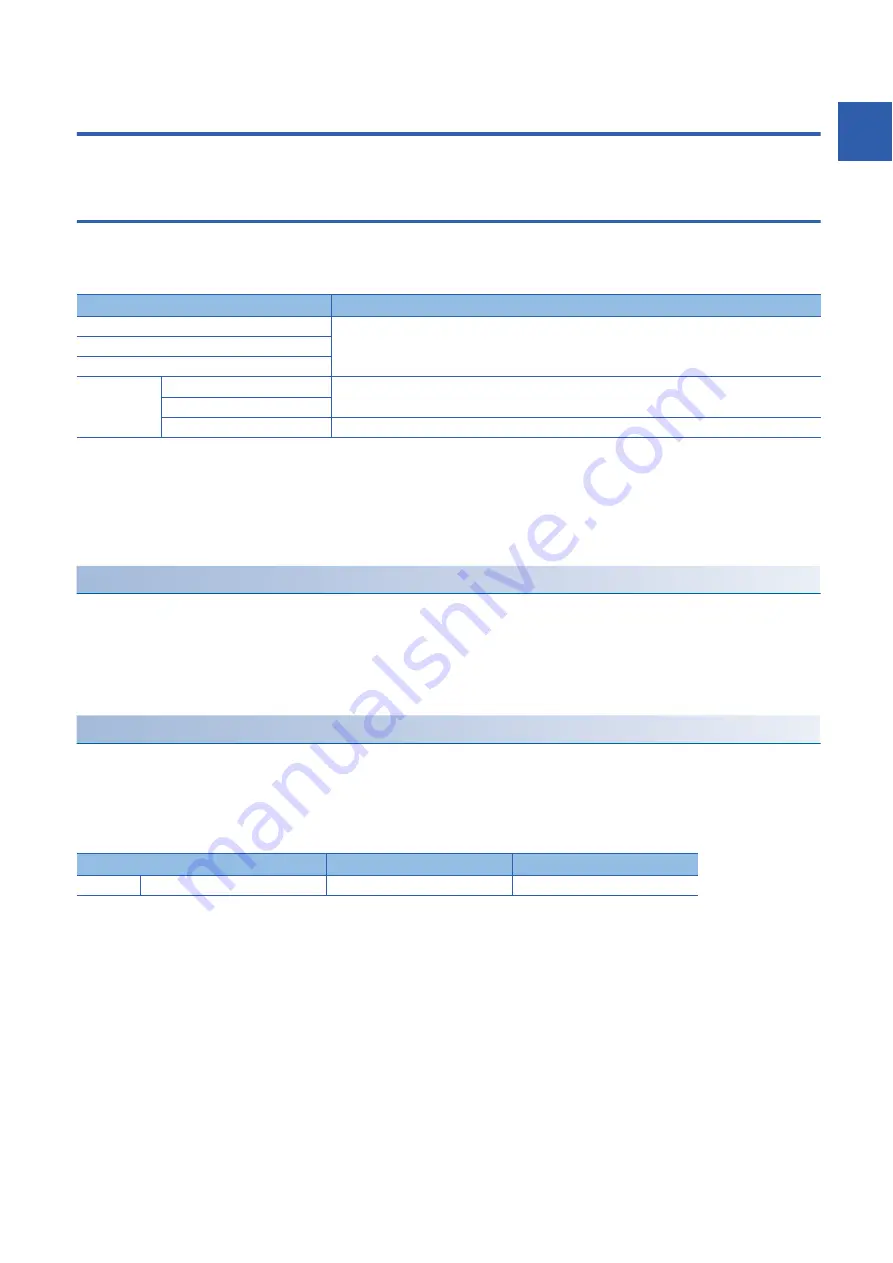 Mitsubishi Electric RD77MS16 User Manual Download Page 21