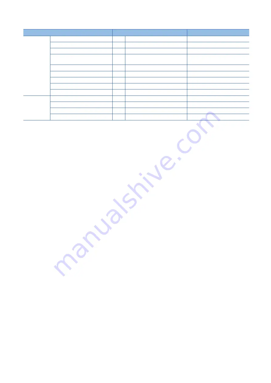 Mitsubishi Electric RD77MS16 User Manual Download Page 22