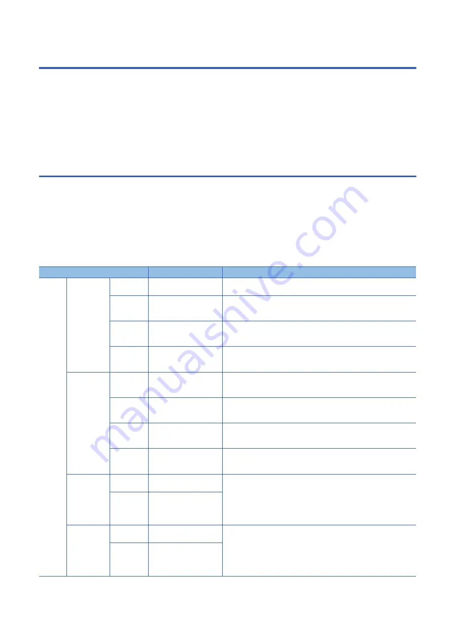 Mitsubishi Electric RD77MS16 User Manual Download Page 50