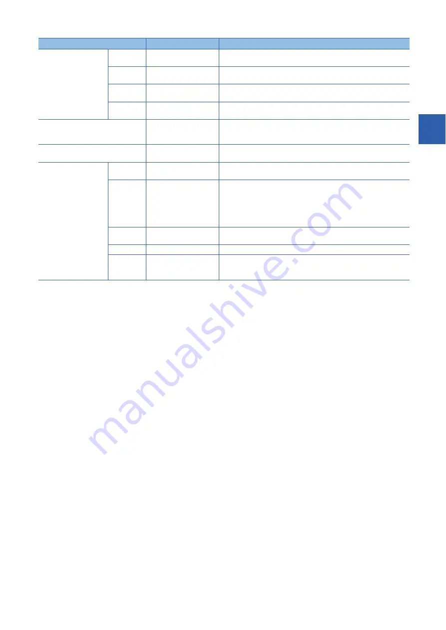 Mitsubishi Electric RD77MS16 User Manual Download Page 51