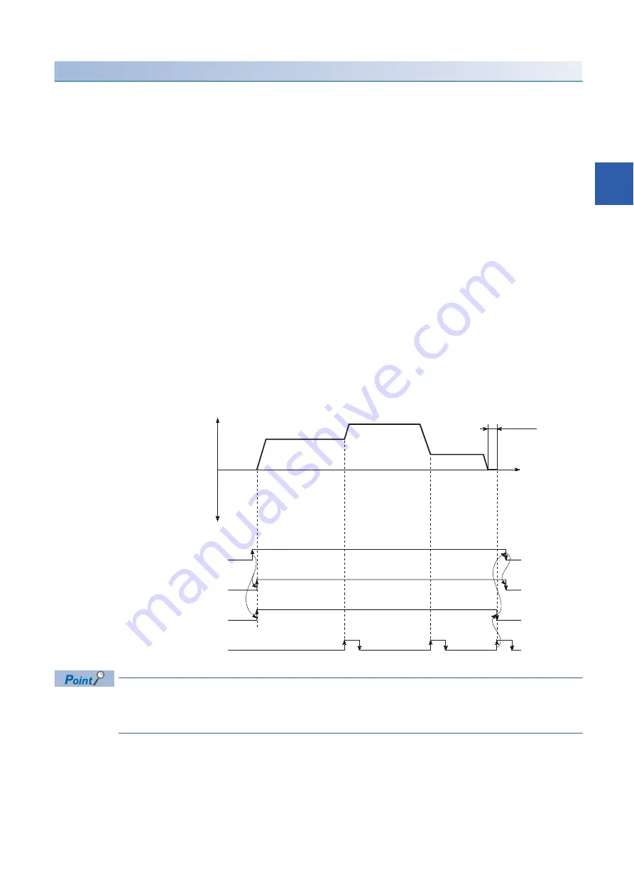 Mitsubishi Electric RD77MS16 Скачать руководство пользователя страница 55