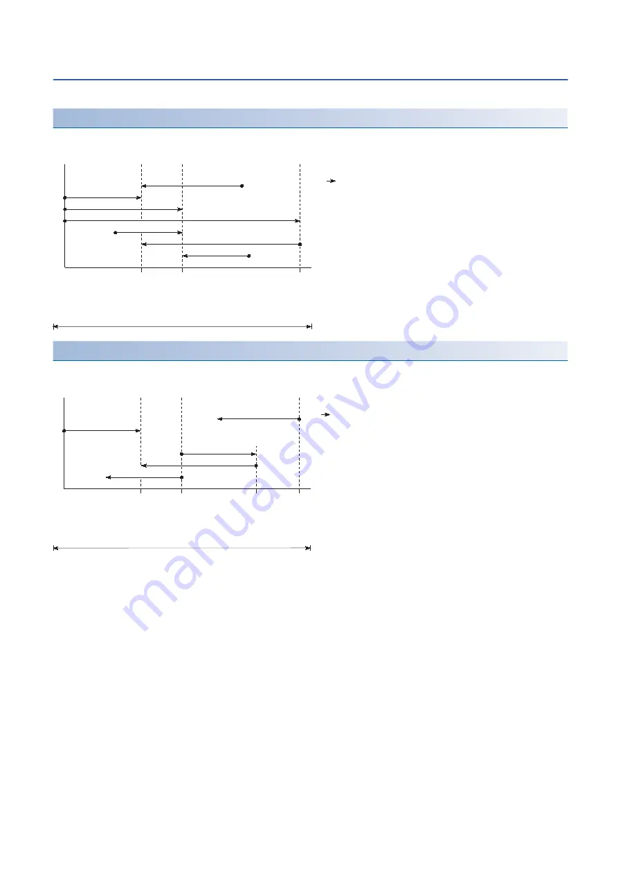 Mitsubishi Electric RD77MS16 User Manual Download Page 60