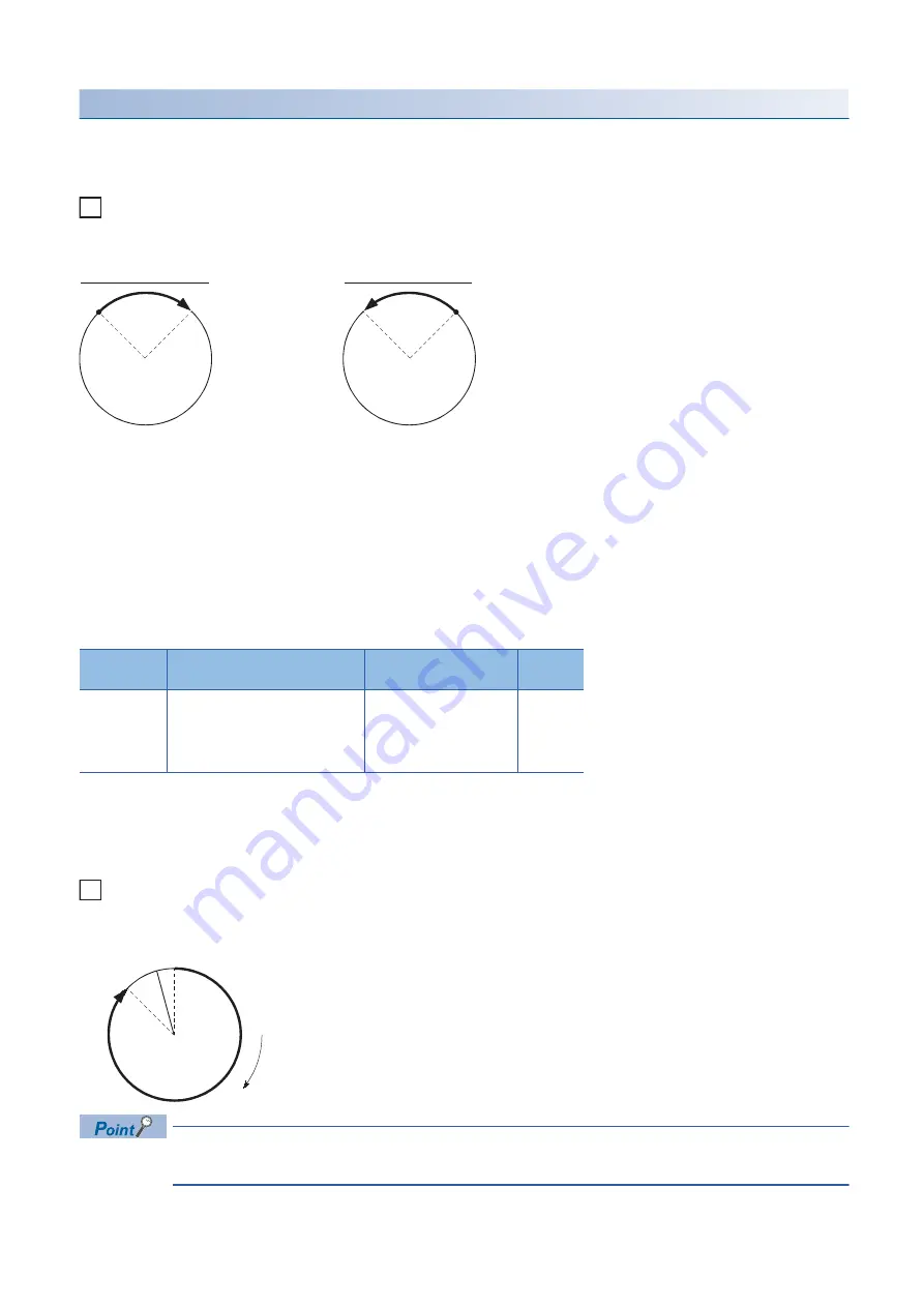 Mitsubishi Electric RD77MS16 User Manual Download Page 64