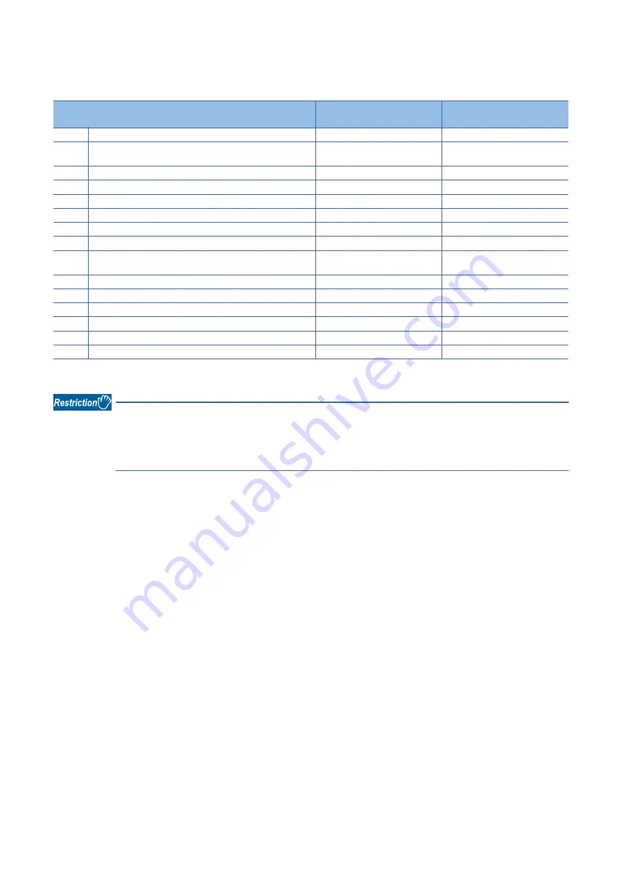 Mitsubishi Electric RD77MS16 User Manual Download Page 80