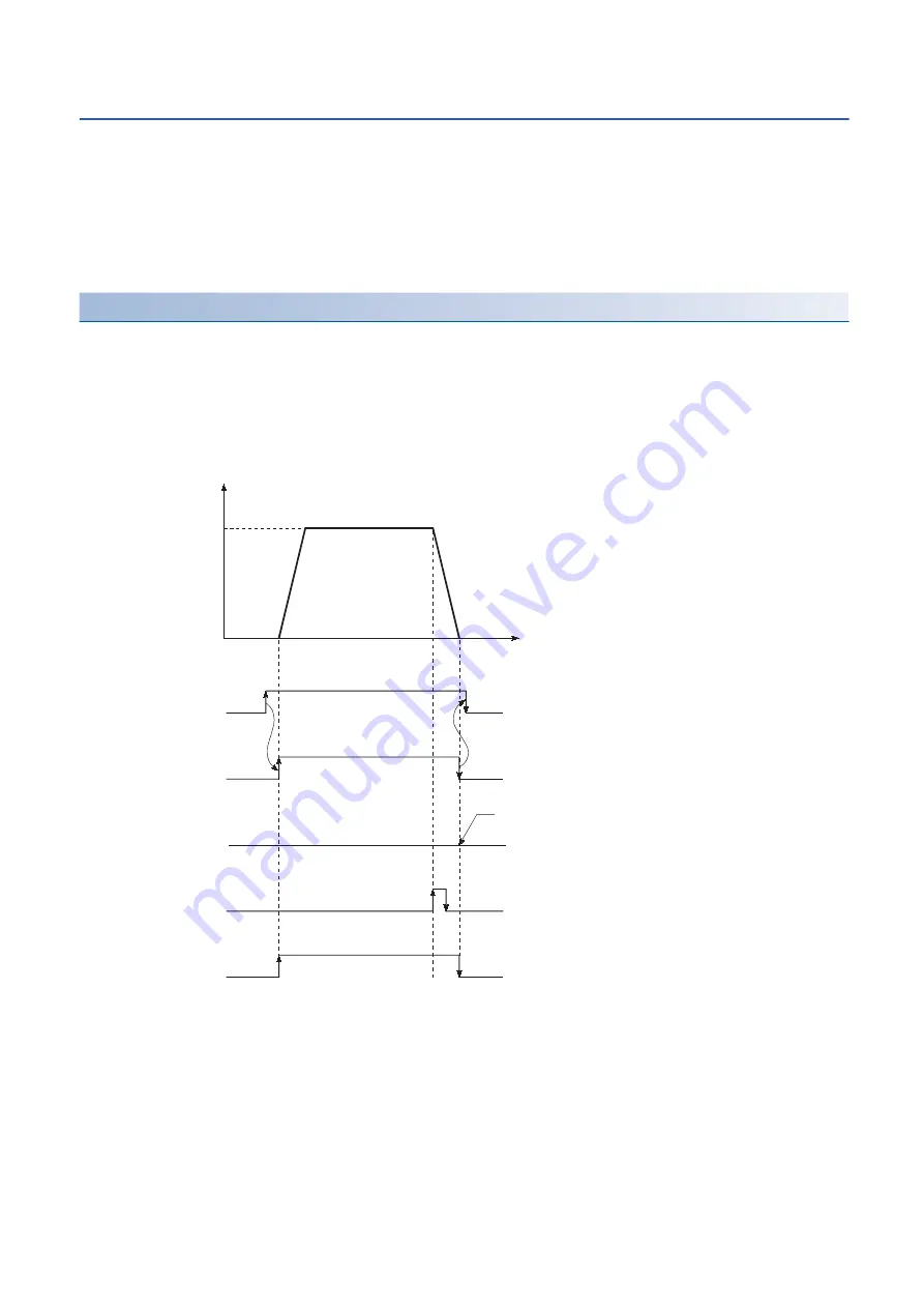 Mitsubishi Electric RD77MS16 Скачать руководство пользователя страница 110