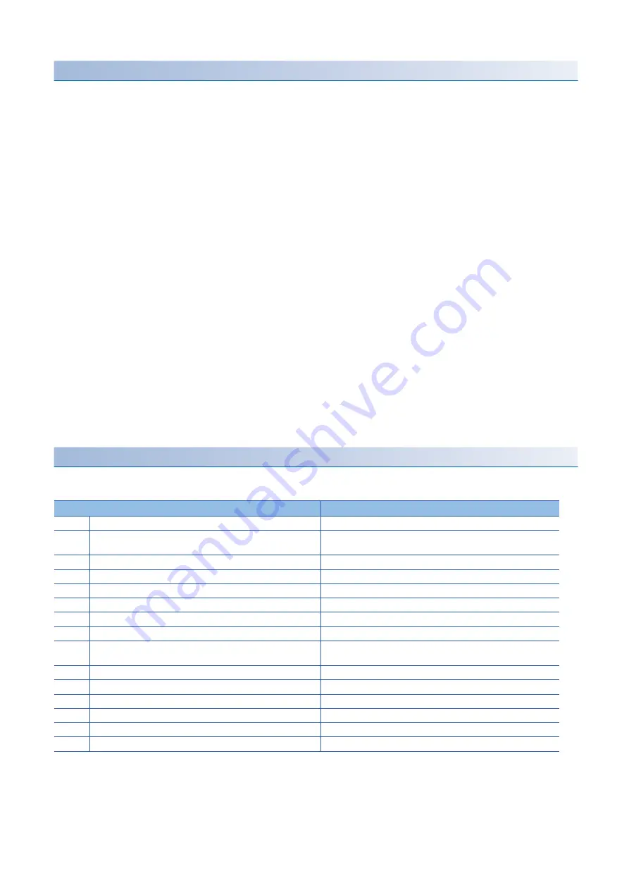 Mitsubishi Electric RD77MS16 User Manual Download Page 134