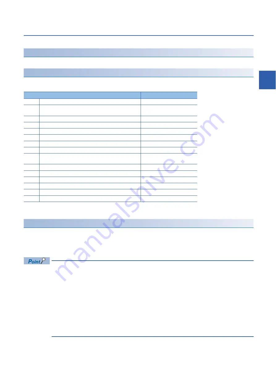 Mitsubishi Electric RD77MS16 User Manual Download Page 143