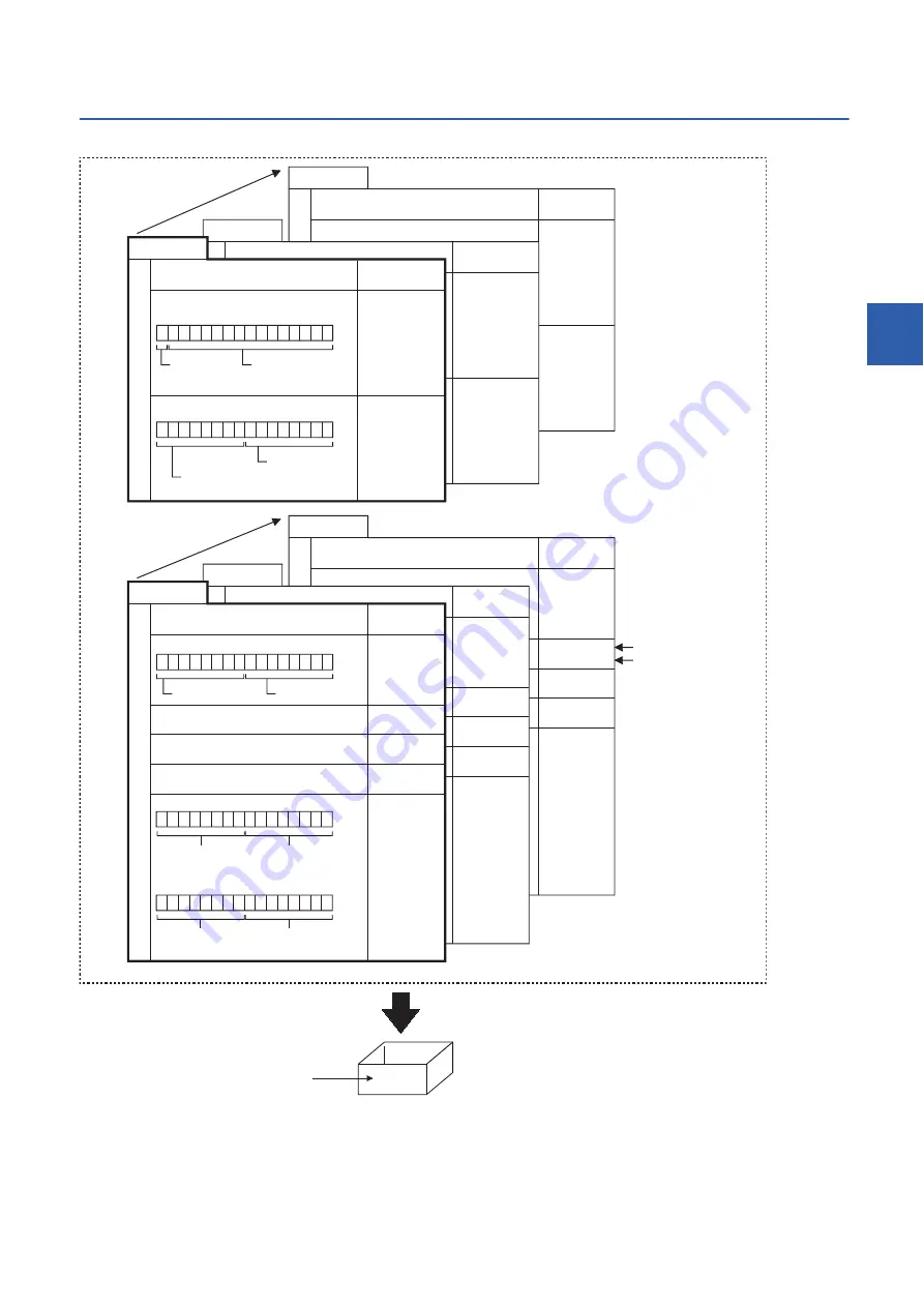 Mitsubishi Electric RD77MS16 User Manual Download Page 147