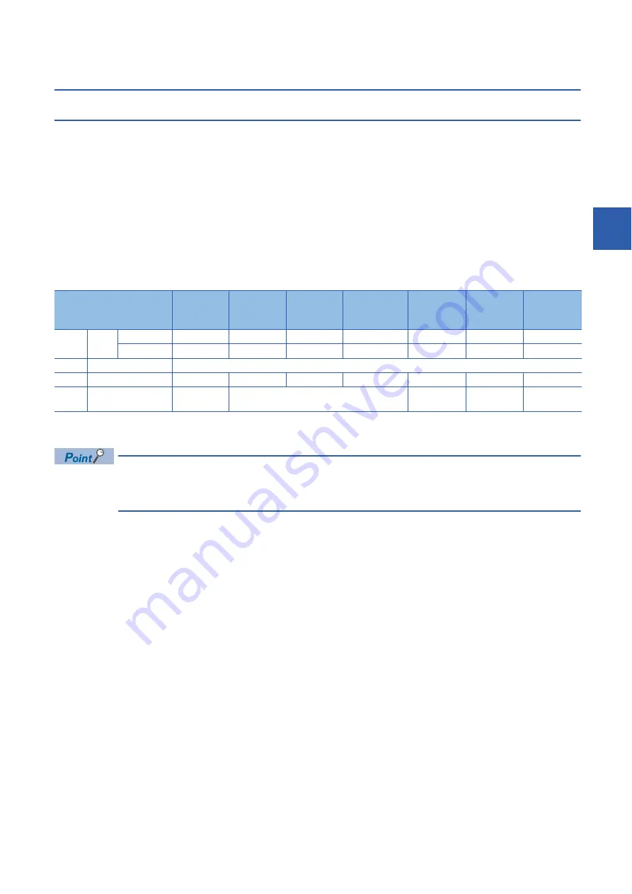 Mitsubishi Electric RD77MS16 User Manual Download Page 149