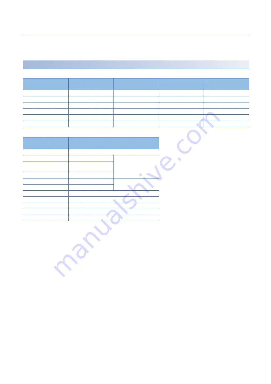 Mitsubishi Electric RD77MS16 User Manual Download Page 150