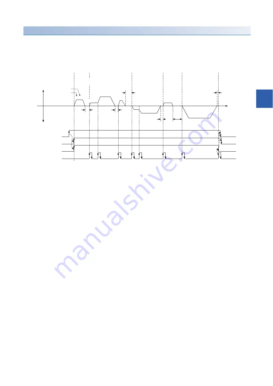 Mitsubishi Electric RD77MS16 User Manual Download Page 151