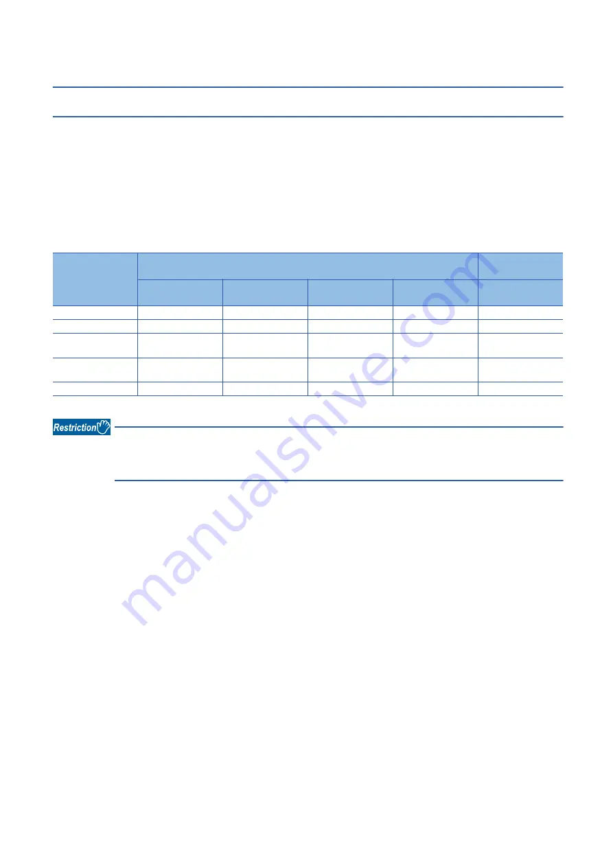 Mitsubishi Electric RD77MS16 User Manual Download Page 158