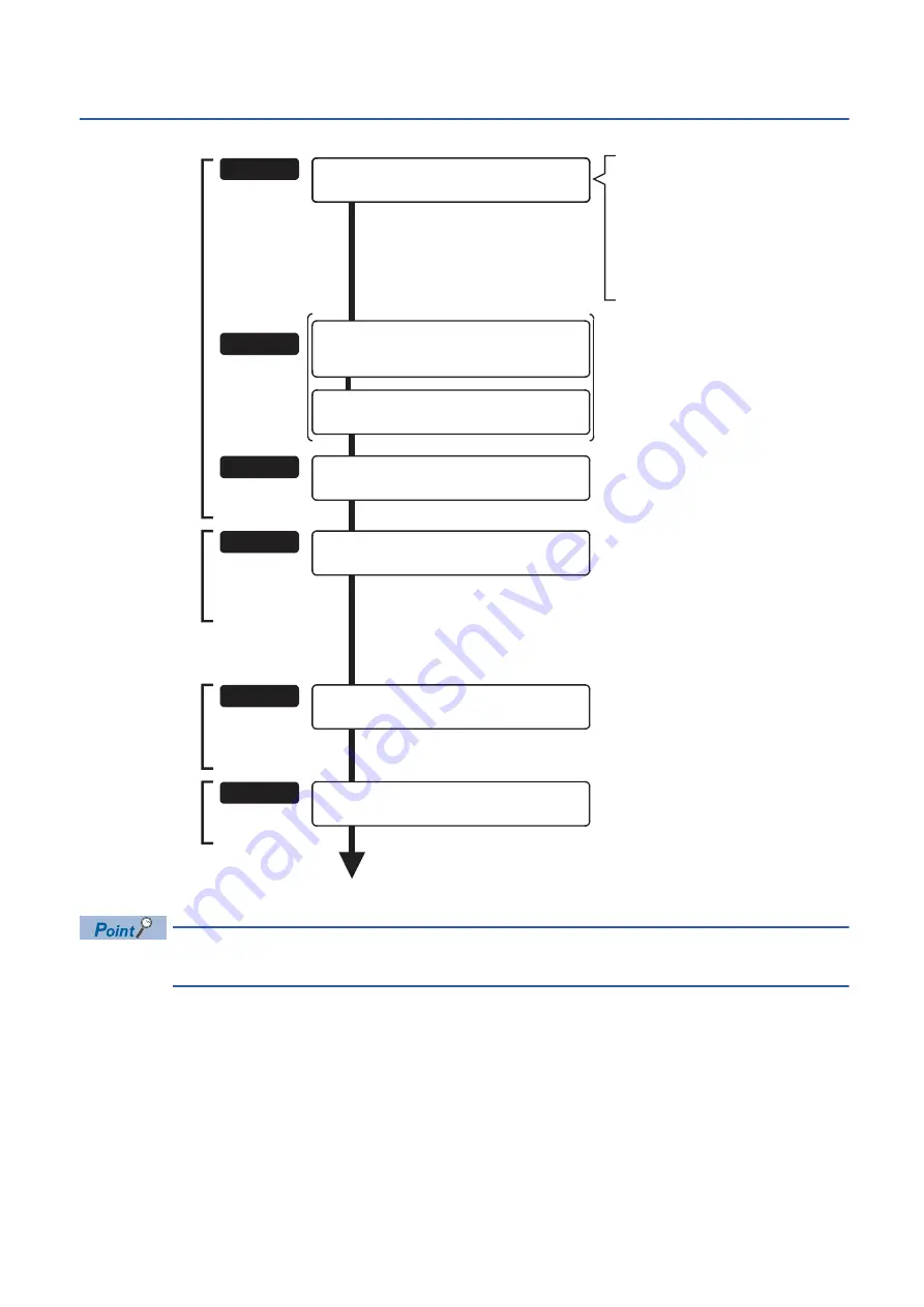 Mitsubishi Electric RD77MS16 User Manual Download Page 170