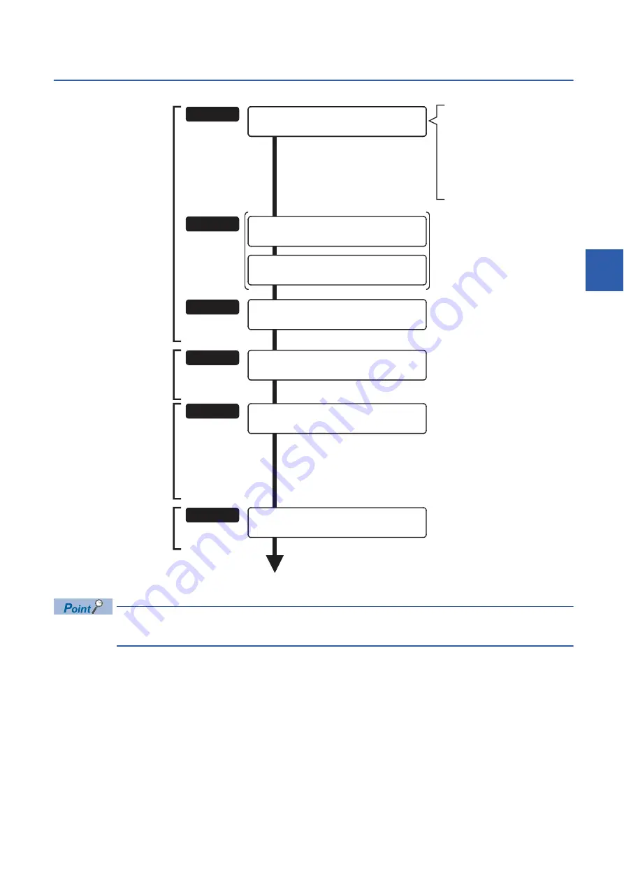 Mitsubishi Electric RD77MS16 User Manual Download Page 189