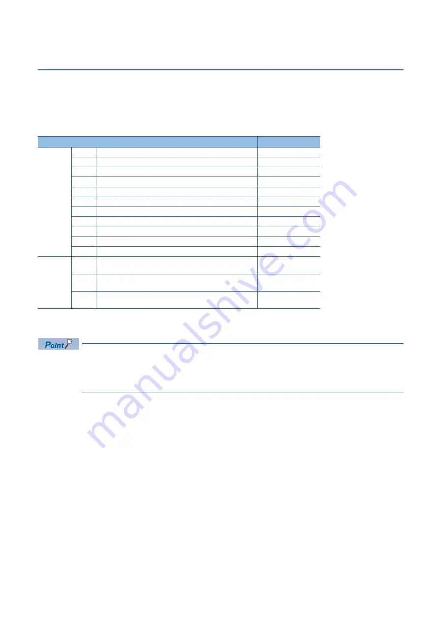 Mitsubishi Electric RD77MS16 User Manual Download Page 190