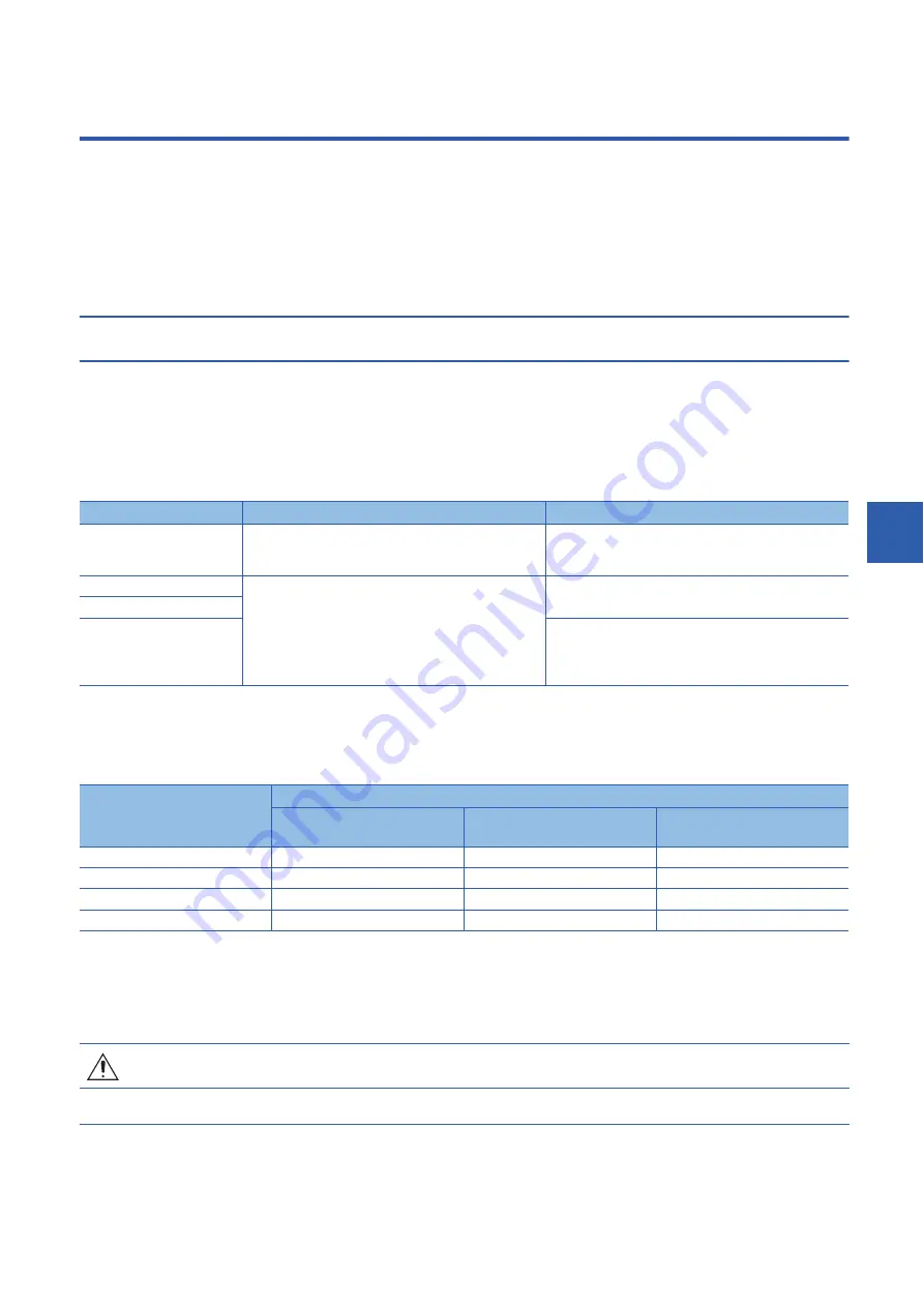 Mitsubishi Electric RD77MS16 User Manual Download Page 195