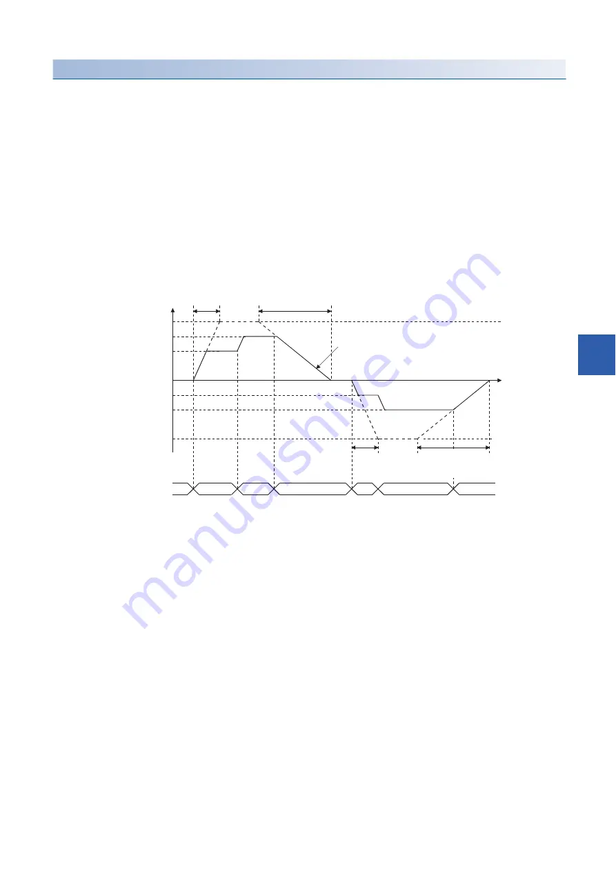 Mitsubishi Electric RD77MS16 User Manual Download Page 209