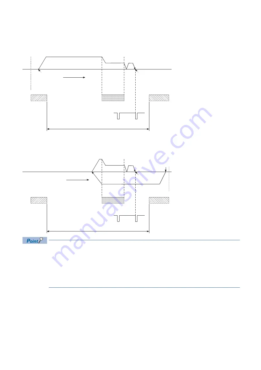 Mitsubishi Electric RD77MS16 User Manual Download Page 220