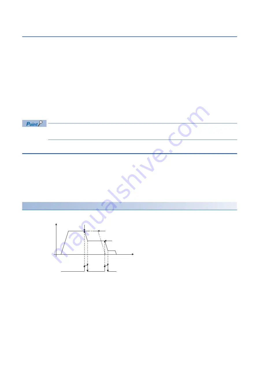 Mitsubishi Electric RD77MS16 User Manual Download Page 250