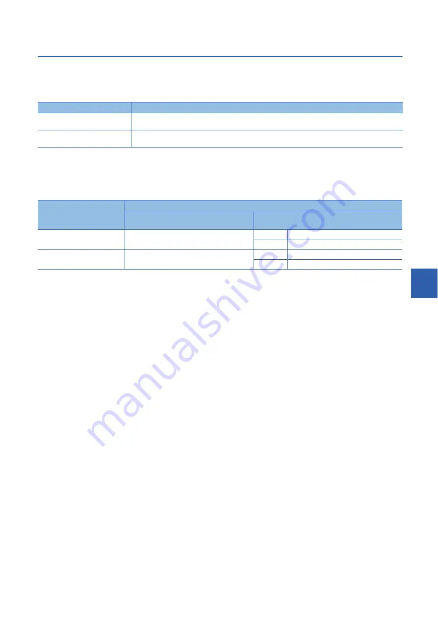 Mitsubishi Electric RD77MS16 User Manual Download Page 261