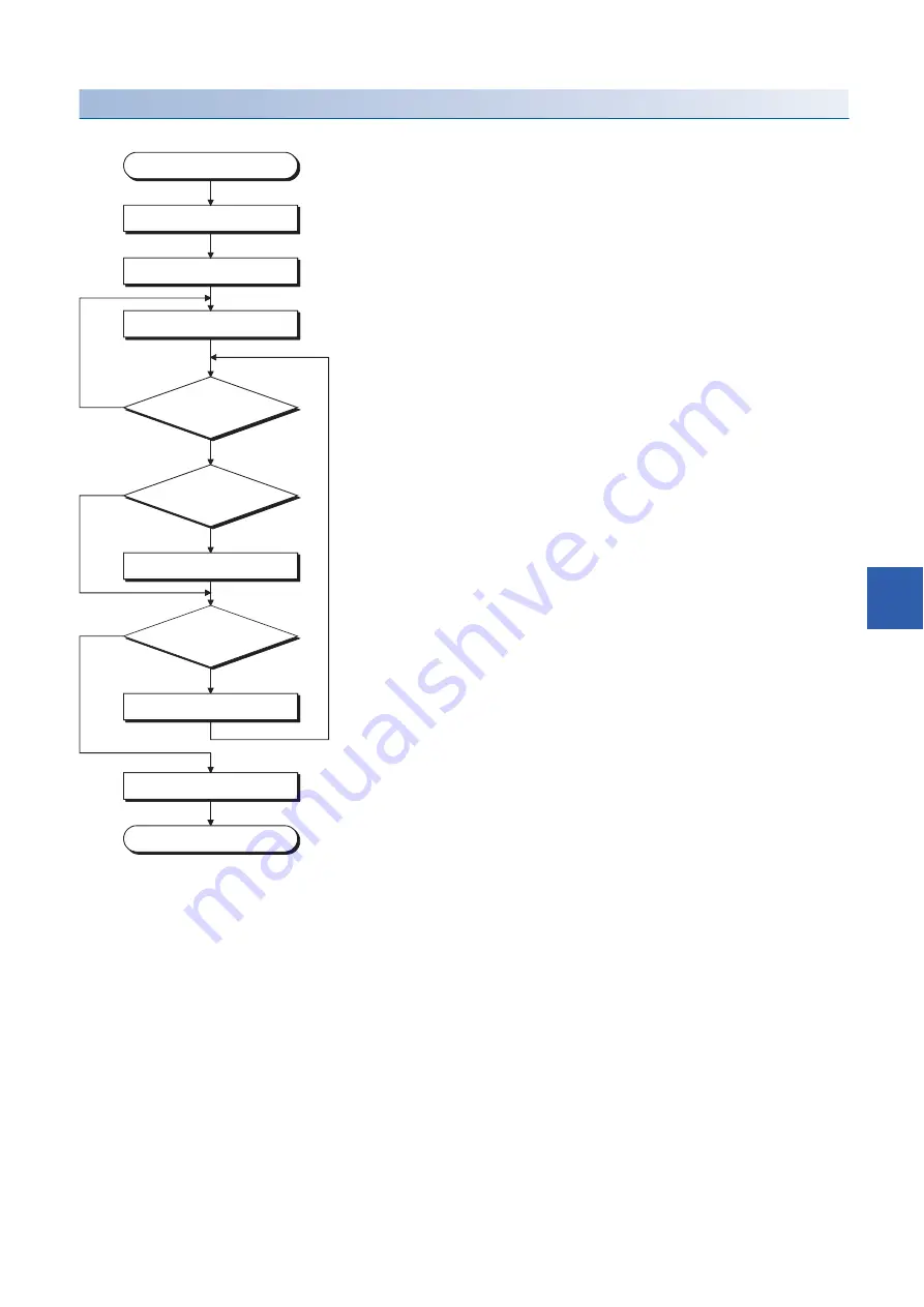 Mitsubishi Electric RD77MS16 User Manual Download Page 277