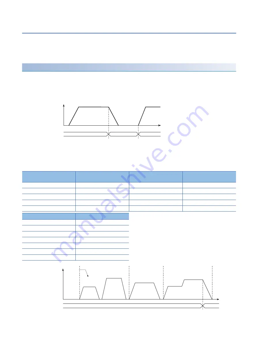 Mitsubishi Electric RD77MS16 User Manual Download Page 296