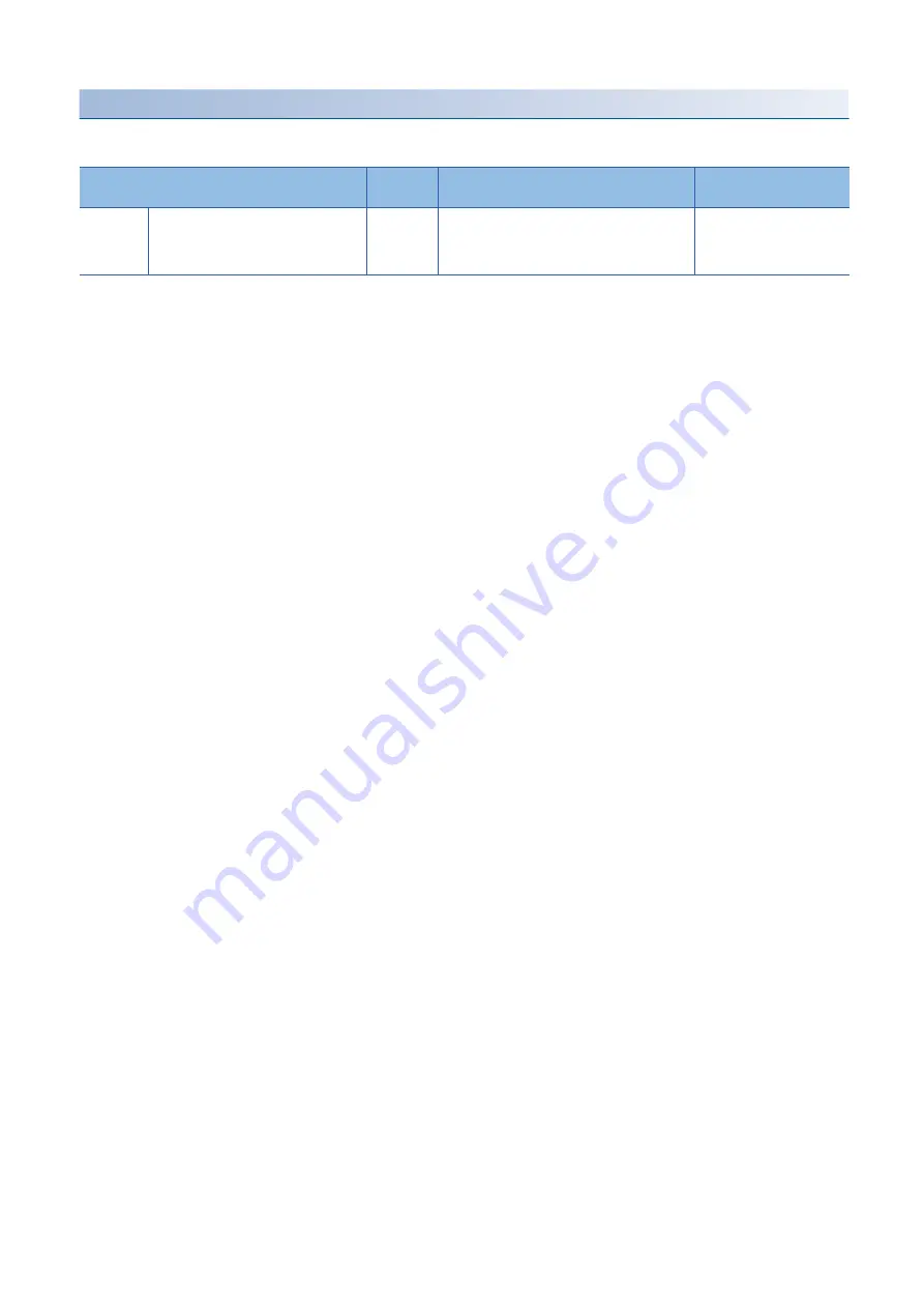 Mitsubishi Electric RD77MS16 User Manual Download Page 302