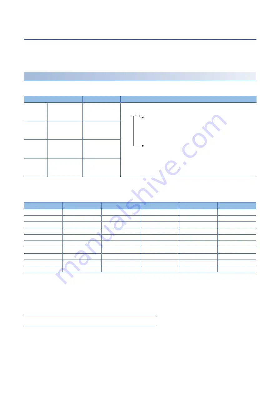 Mitsubishi Electric RD77MS16 User Manual Download Page 310