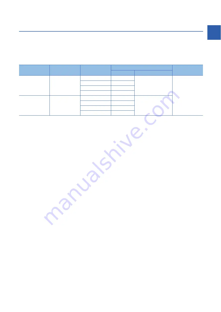 Mitsubishi Electric RD77MS16 User Manual Download Page 327