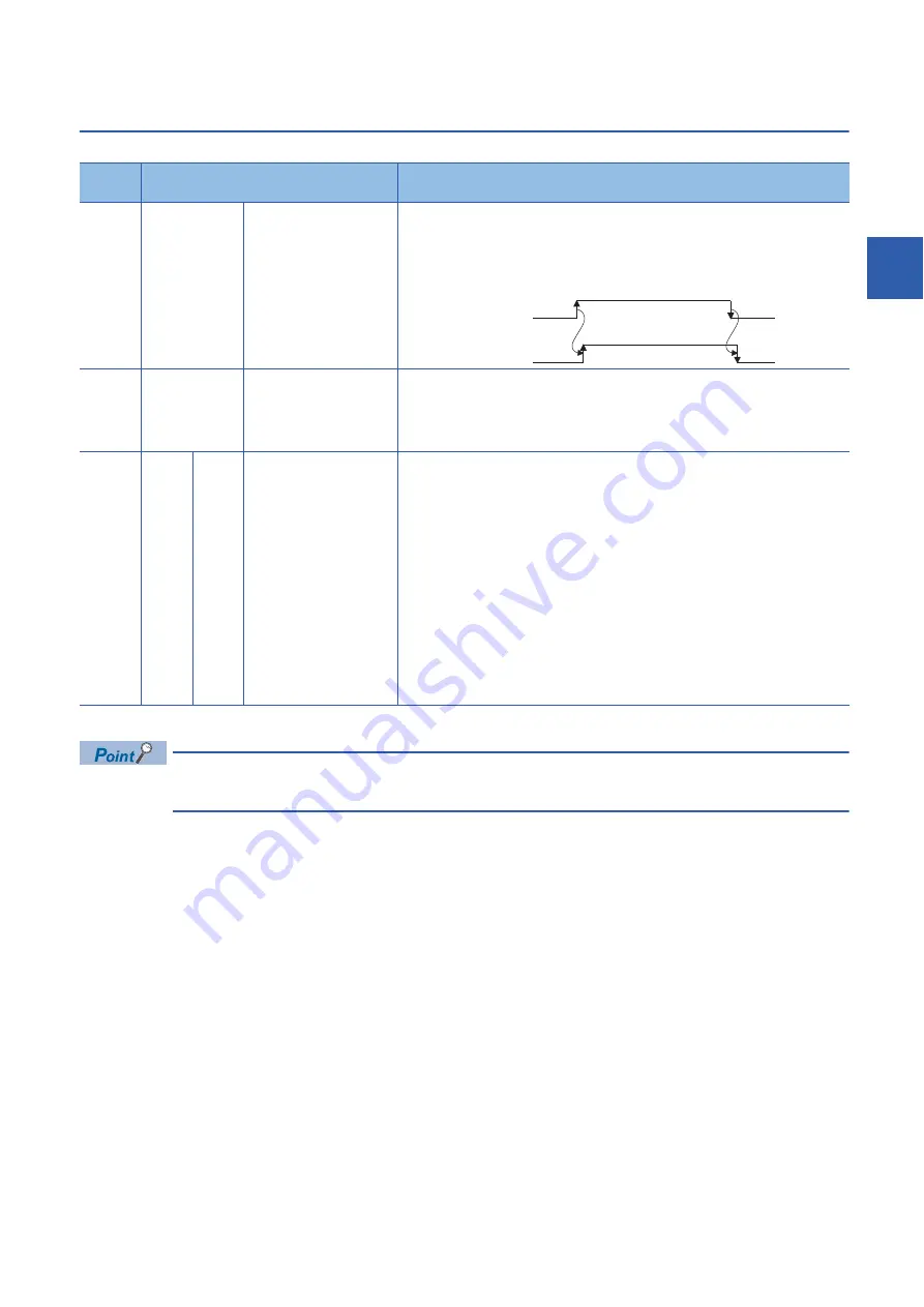 Mitsubishi Electric RD77MS16 User Manual Download Page 361