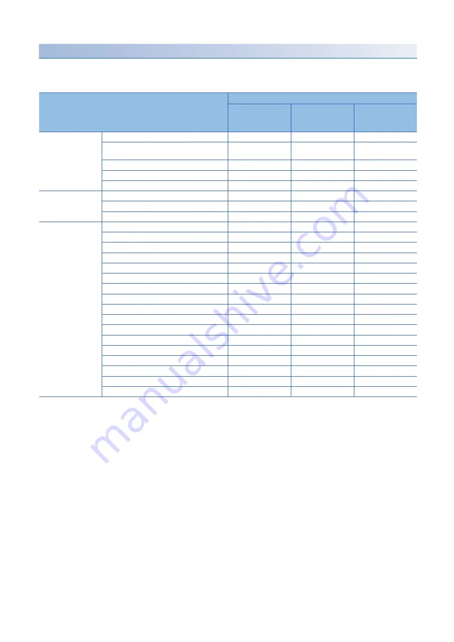 Mitsubishi Electric RD77MS16 User Manual Download Page 374