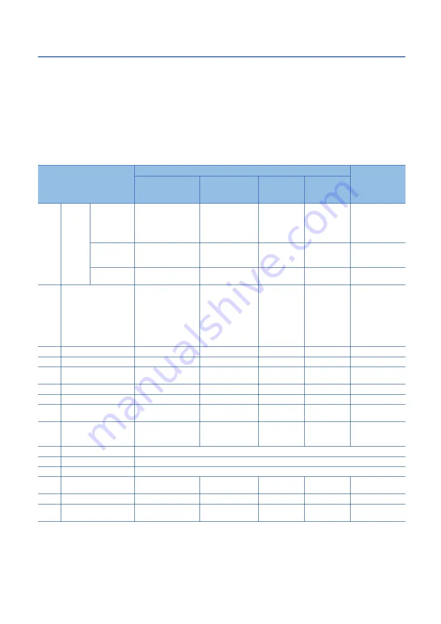 Mitsubishi Electric RD77MS16 User Manual Download Page 380