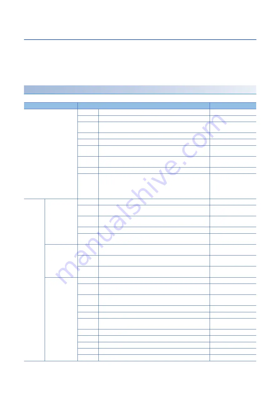 Mitsubishi Electric RD77MS16 User Manual Download Page 390