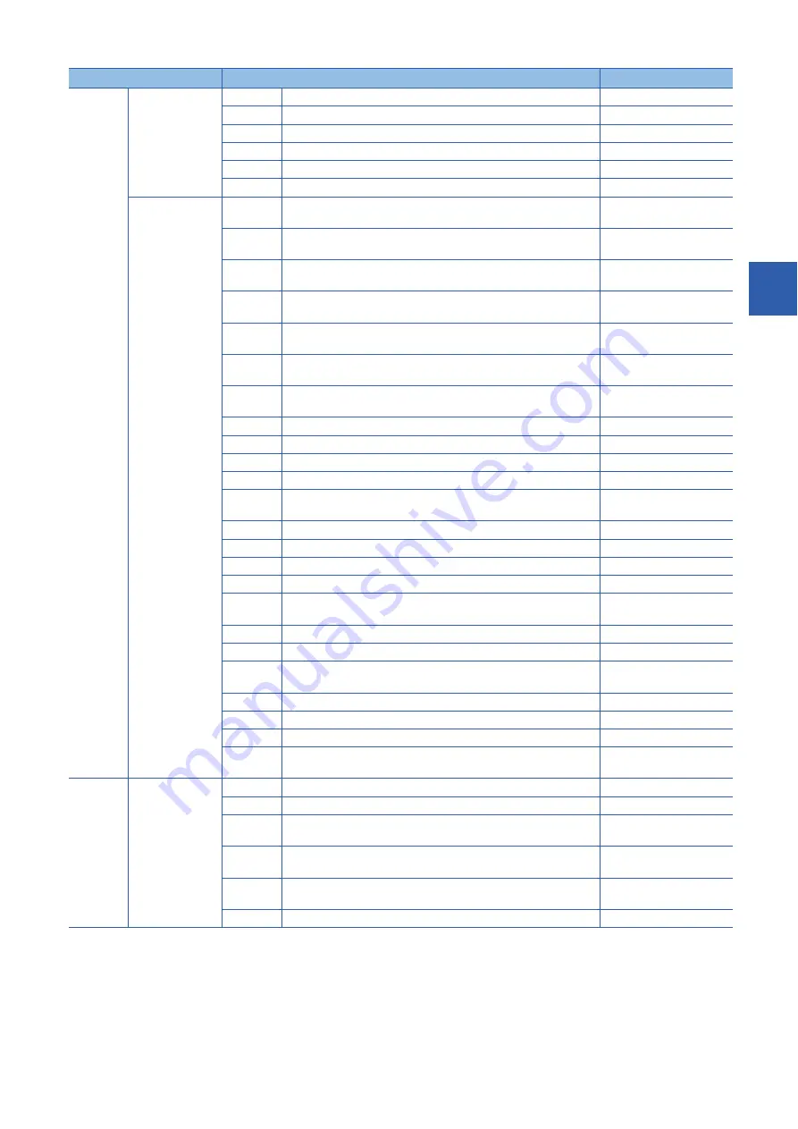 Mitsubishi Electric RD77MS16 User Manual Download Page 391