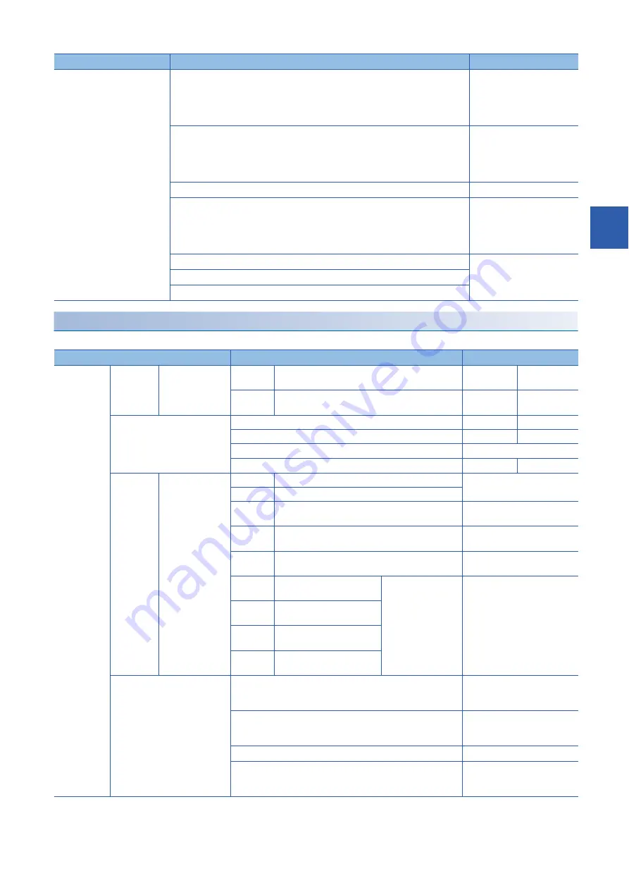 Mitsubishi Electric RD77MS16 User Manual Download Page 397