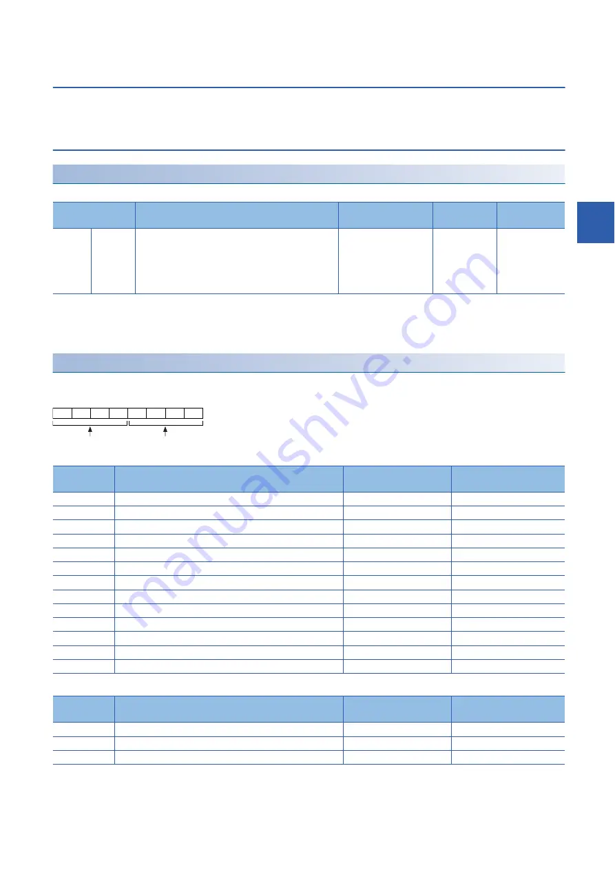 Mitsubishi Electric RD77MS16 User Manual Download Page 409