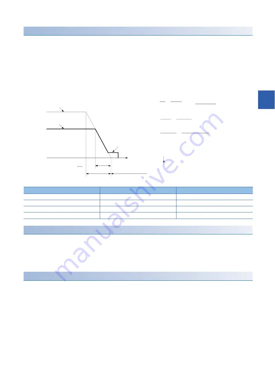 Mitsubishi Electric RD77MS16 User Manual Download Page 441