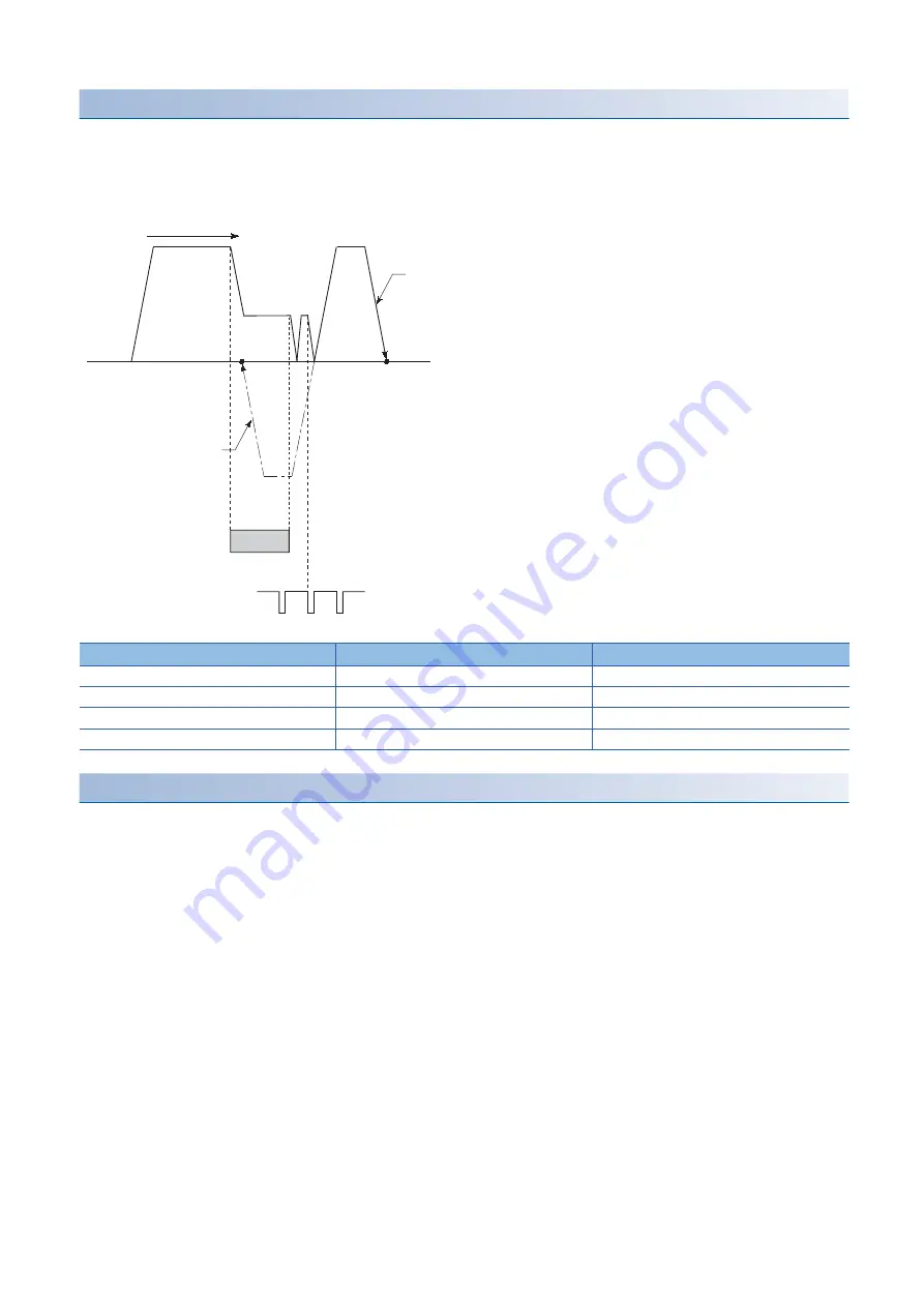 Mitsubishi Electric RD77MS16 User Manual Download Page 442