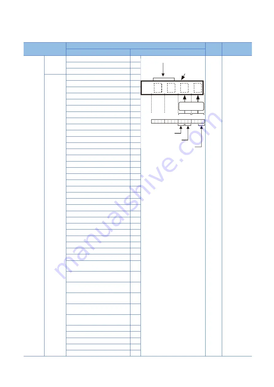 Mitsubishi Electric RD77MS16 User Manual Download Page 448