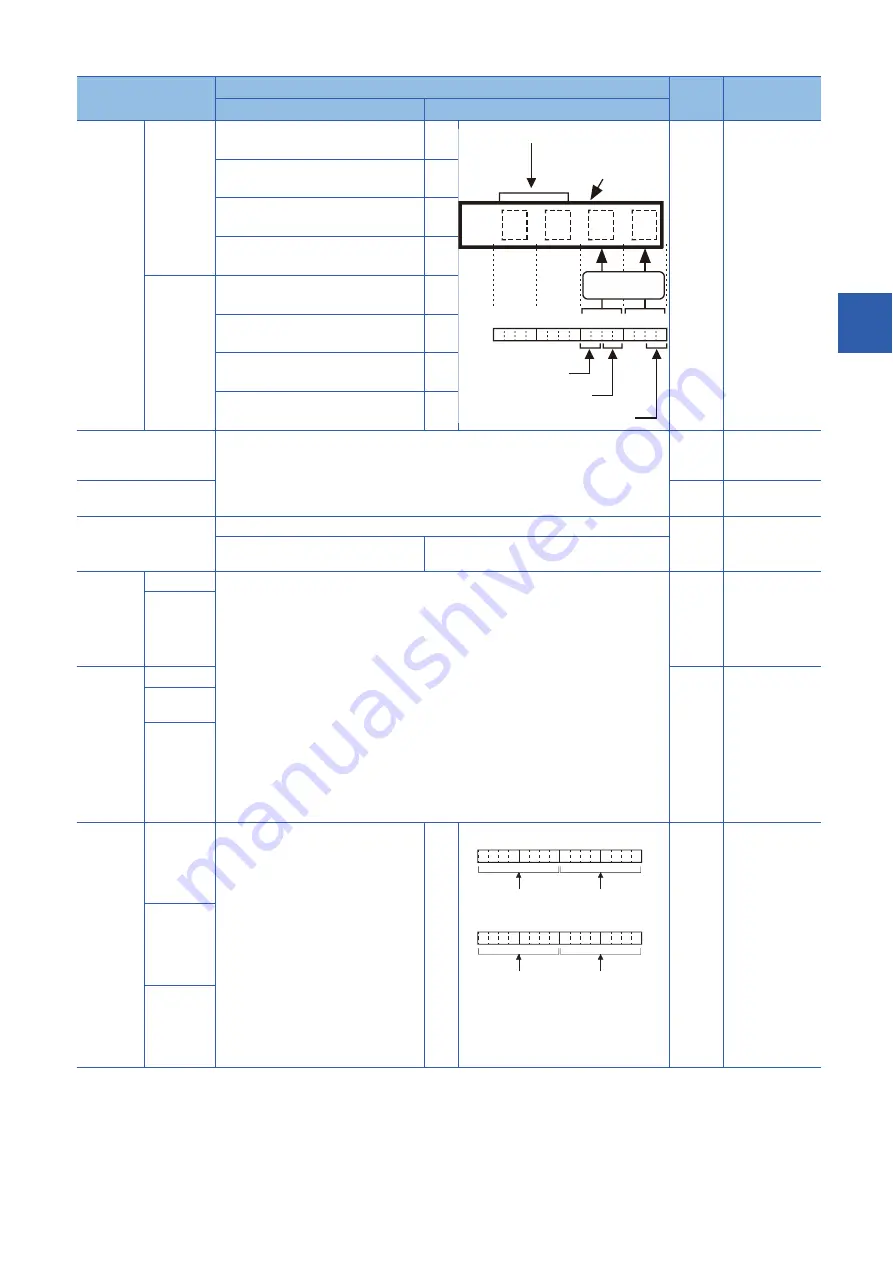 Mitsubishi Electric RD77MS16 User Manual Download Page 449