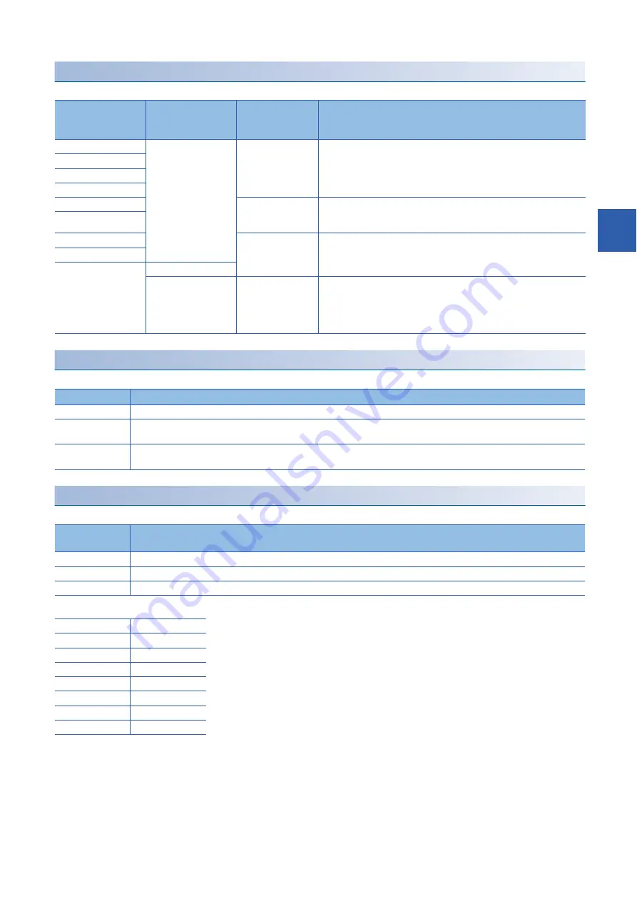 Mitsubishi Electric RD77MS16 User Manual Download Page 469