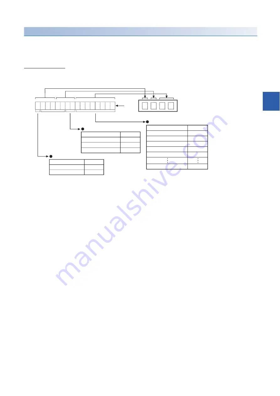 Mitsubishi Electric RD77MS16 Скачать руководство пользователя страница 471