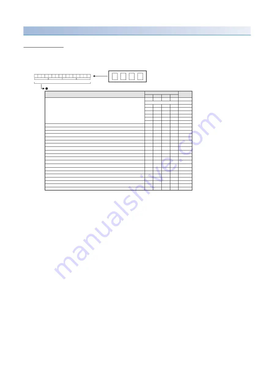 Mitsubishi Electric RD77MS16 User Manual Download Page 472