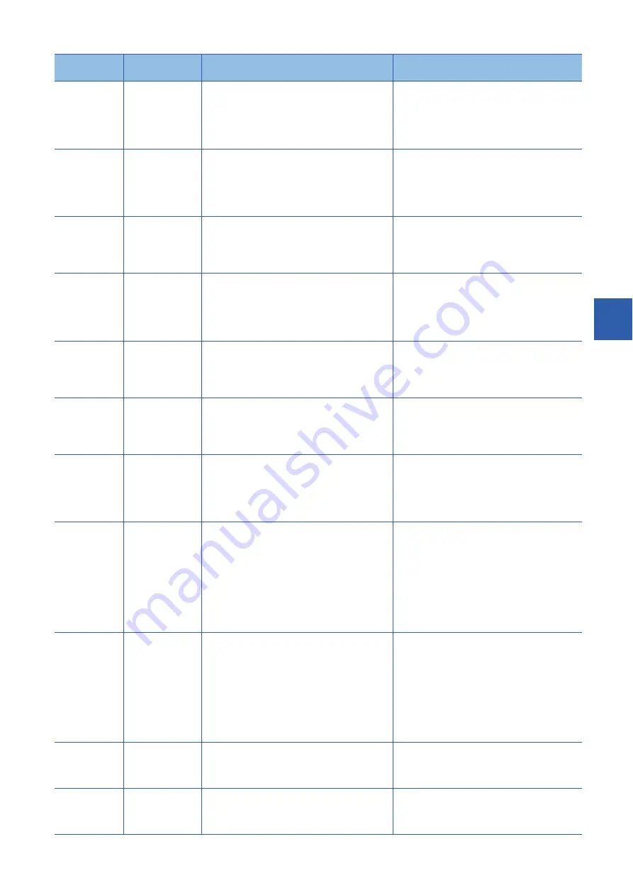 Mitsubishi Electric RD77MS16 Скачать руководство пользователя страница 605